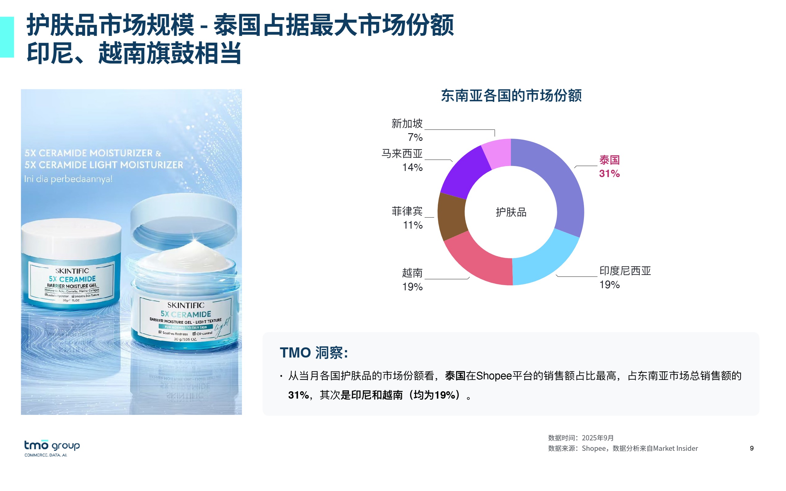 2025年从电商数据看东南亚美妆护肤风向报告 