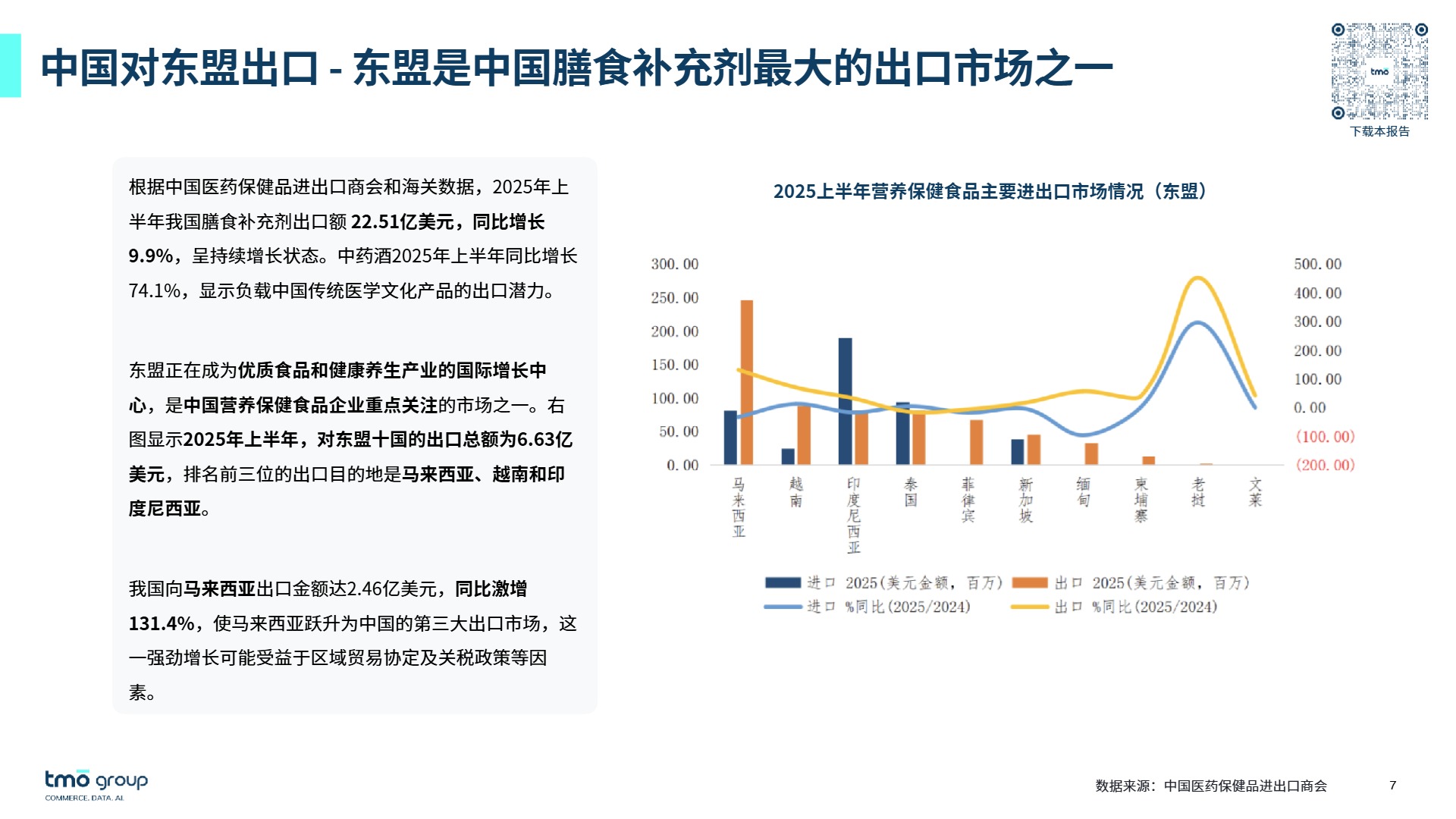 TMO 东南亚膳食营养补充剂电商深度洞察（2025年12月版）for DNY 