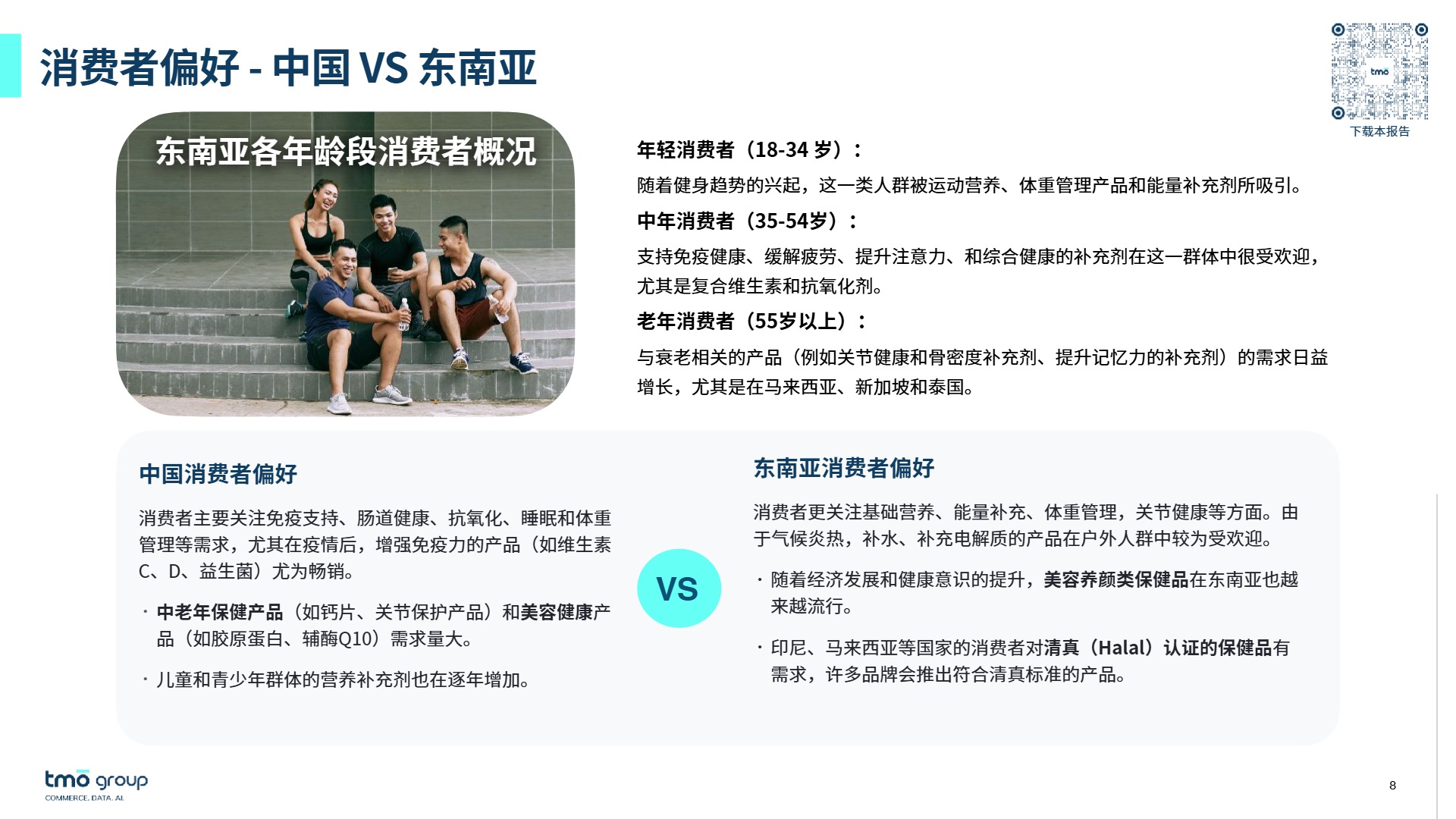 TMO 东南亚膳食营养补充剂电商深度洞察（2025年12月版）for DNY 