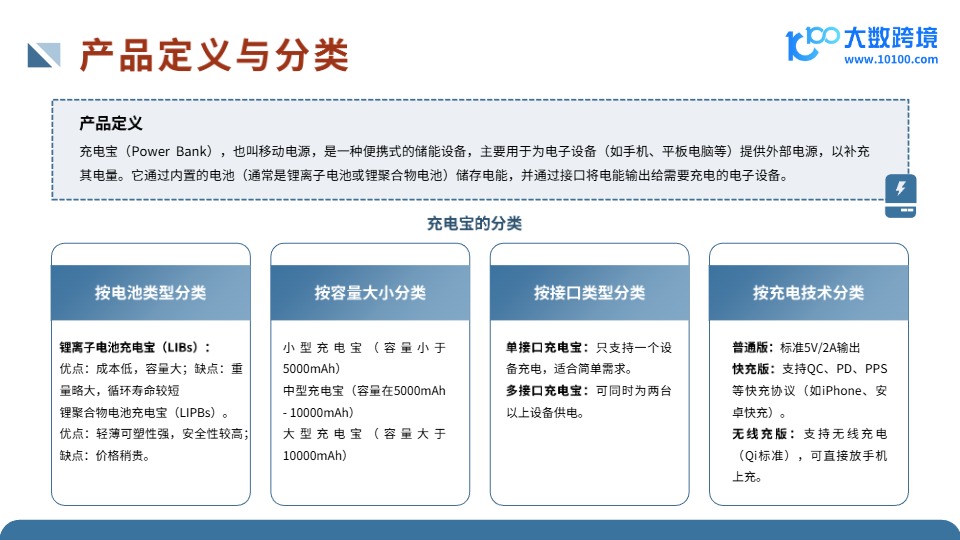 全球移动电源市场洞察报告 