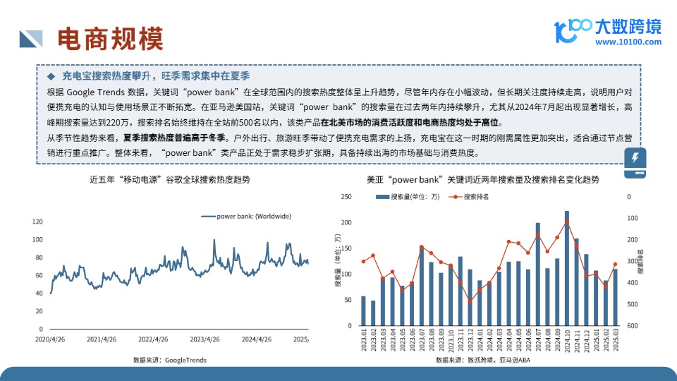 全球移动电源市场洞察报告 