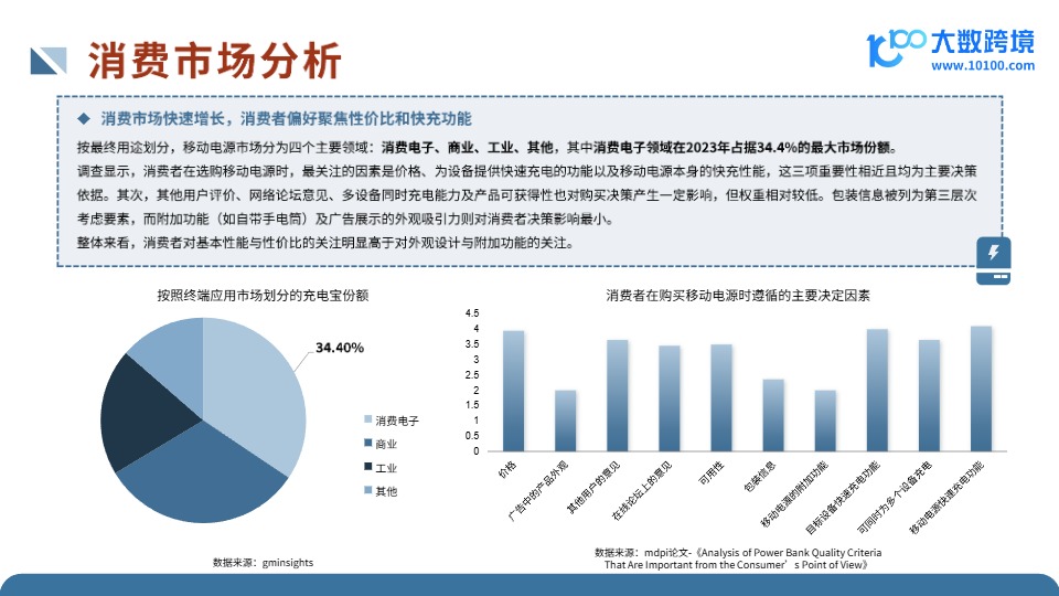 全球移动电源市场洞察报告 