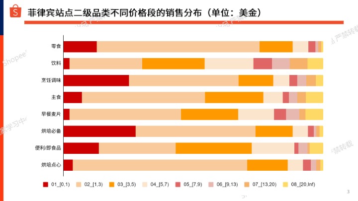 Shopee_2025年下半年食品饮料选品参考报告-菲律宾站点_【发现报告 fxbaogao.com】 