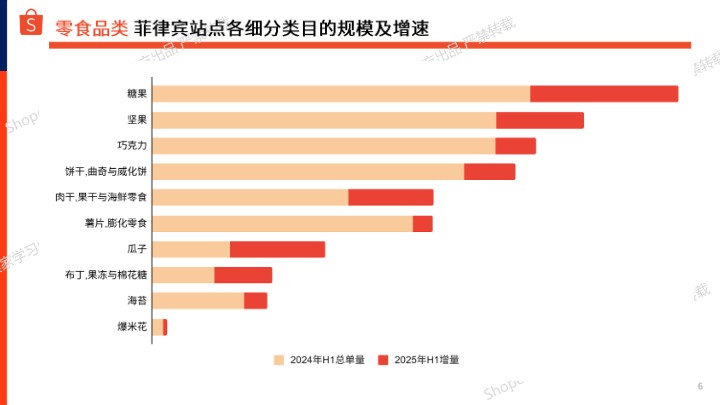 Shopee_2025年下半年食品饮料选品参考报告-菲律宾站点_【发现报告 fxbaogao.com】 
