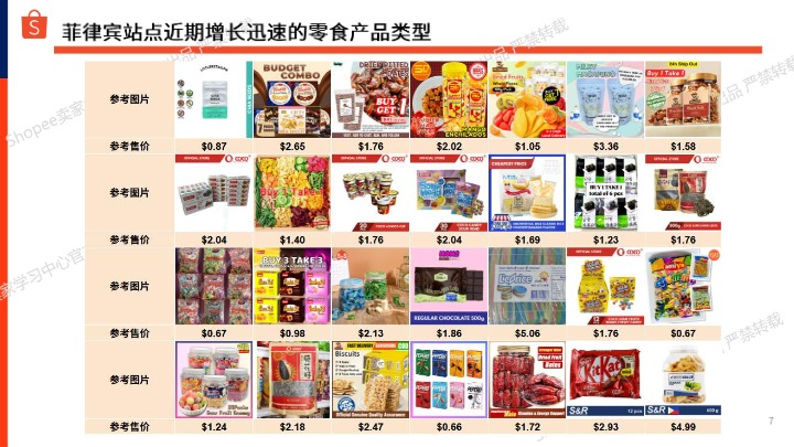 Shopee_2025年下半年食品饮料选品参考报告-菲律宾站点_【发现报告 fxbaogao.com】 