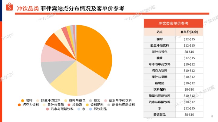 Shopee_2025年下半年食品饮料选品参考报告-菲律宾站点_【发现报告 fxbaogao.com】 