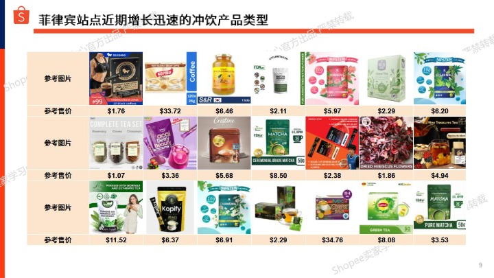 Shopee_2025年下半年食品饮料选品参考报告-菲律宾站点_【发现报告 fxbaogao.com】 