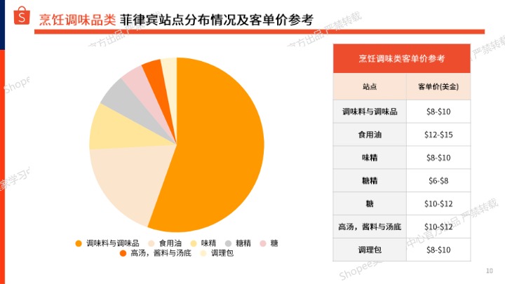 Shopee_2025年下半年食品饮料选品参考报告-菲律宾站点_【发现报告 fxbaogao.com】 