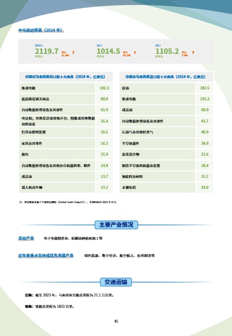 未知机构_马来西亚贸易指南（2025年）_【发现报告 fxbaogao.com】 