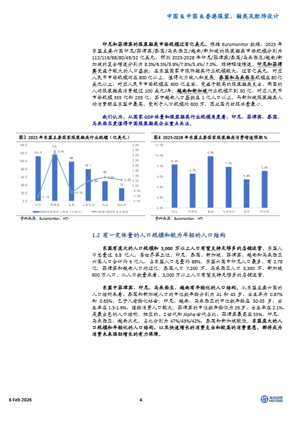 海通国际_中国服饰鞋类企业如何在东南亚实现海外品牌和渠道落地_【发现报告 fxbaogao.com】 