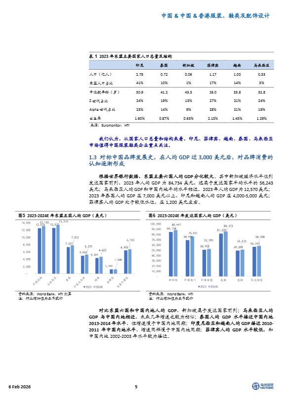 海通国际_中国服饰鞋类企业如何在东南亚实现海外品牌和渠道落地_【发现报告 fxbaogao.com】 