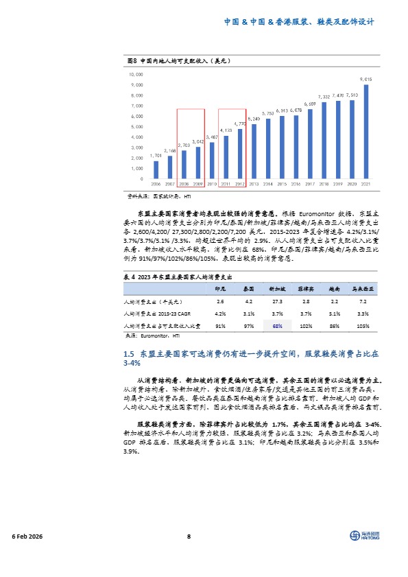 海通国际_中国服饰鞋类企业如何在东南亚实现海外品牌和渠道落地_【发现报告 fxbaogao.com】 