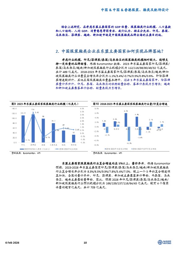 海通国际_中国服饰鞋类企业如何在东南亚实现海外品牌和渠道落地_【发现报告 fxbaogao.com】 