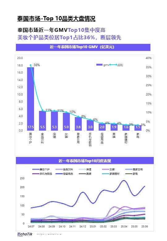 Echotik_TikTok Shop 2024-2025东南亚美妆个护报告_【发现报告 fxbaogao.com】 
