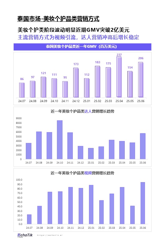 Echotik_TikTok Shop 2024-2025东南亚美妆个护报告_【发现报告 fxbaogao.com】 