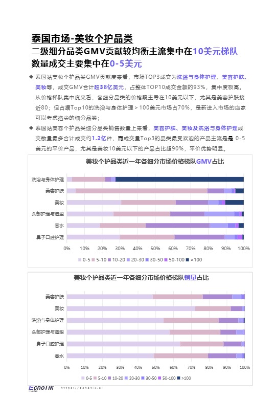 Echotik_TikTok Shop 2024-2025东南亚美妆个护报告_【发现报告 fxbaogao.com】 