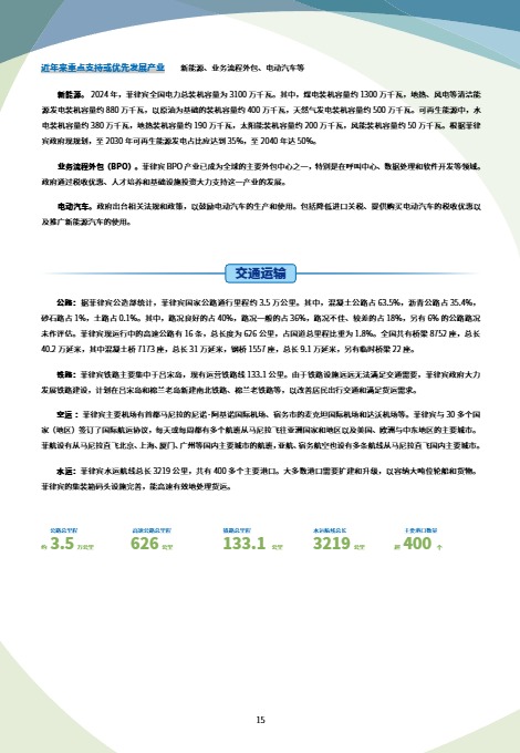未知机构_菲律宾贸易指南（2025年）_【发现报告 fxbaogao.com】 