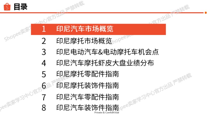 Shopee_2025印尼站点 X 汽车摩托品类专题_【发现报告 fxbaogao.com】 