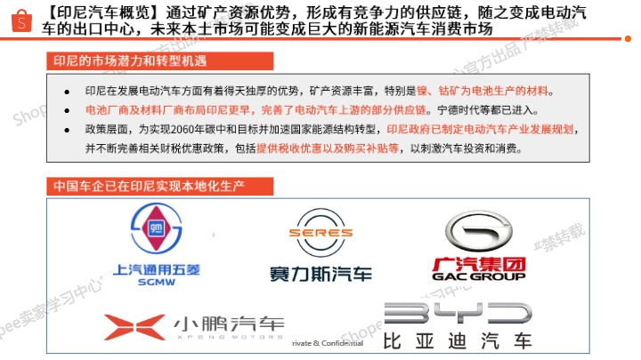 Shopee_2025印尼站点 X 汽车摩托品类专题_【发现报告 fxbaogao.com】 