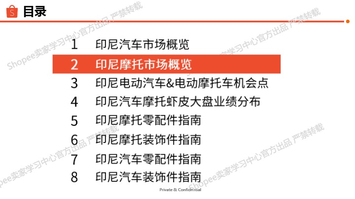 Shopee_2025印尼站点 X 汽车摩托品类专题_【发现报告 fxbaogao.com】 