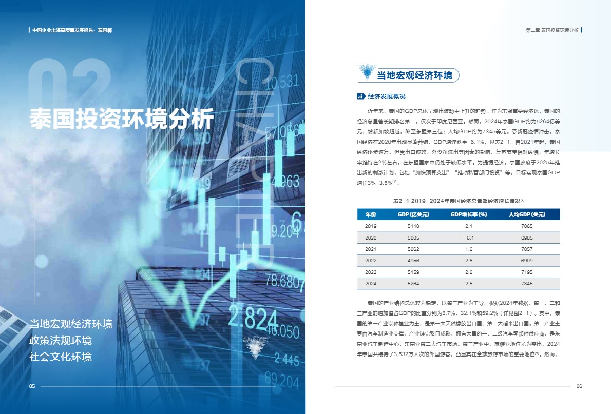 浙江大学管理学院_中国企业出海高质量发展报告：泰国篇_【发现报告 fxbaogao.com】 