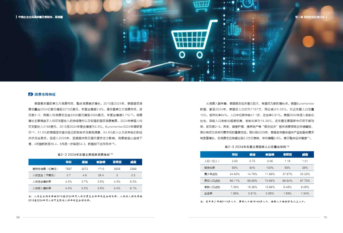 浙江大学管理学院_中国企业出海高质量发展报告：泰国篇_【发现报告 fxbaogao.com】 