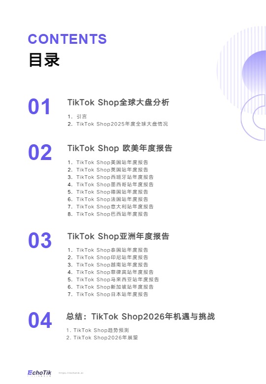 EchoTik_TikTok Shop 2025年全站点年报_【发现报告 fxbaogao.com】 