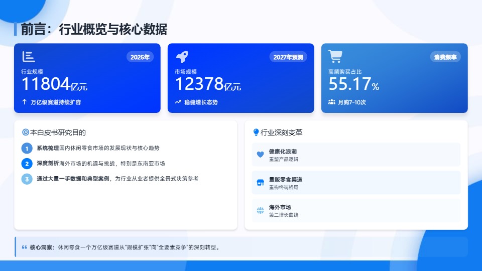 中企研究院_2026中国休闲零食行业白皮书：破局与远征_【发现报告 fxbaogao.com】 