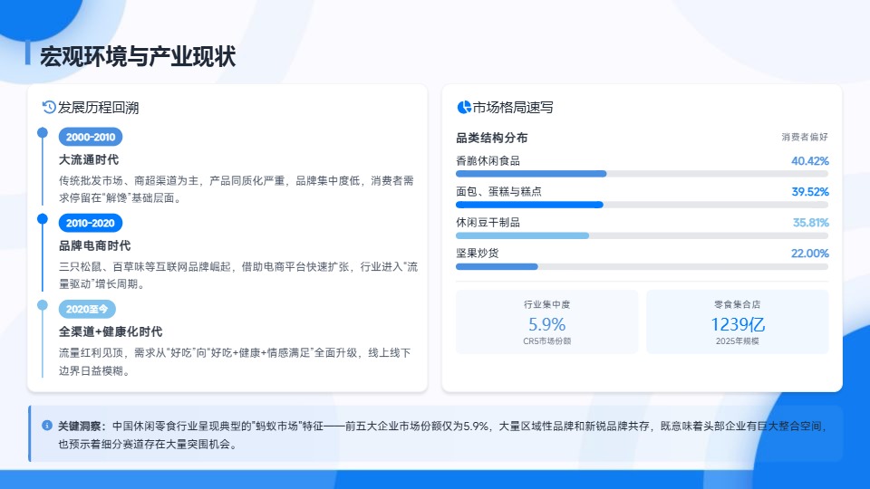 中企研究院_2026中国休闲零食行业白皮书：破局与远征_【发现报告 fxbaogao.com】 