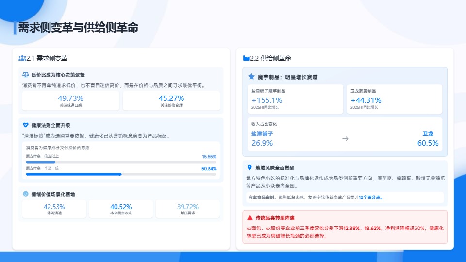 中企研究院_2026中国休闲零食行业白皮书：破局与远征_【发现报告 fxbaogao.com】 