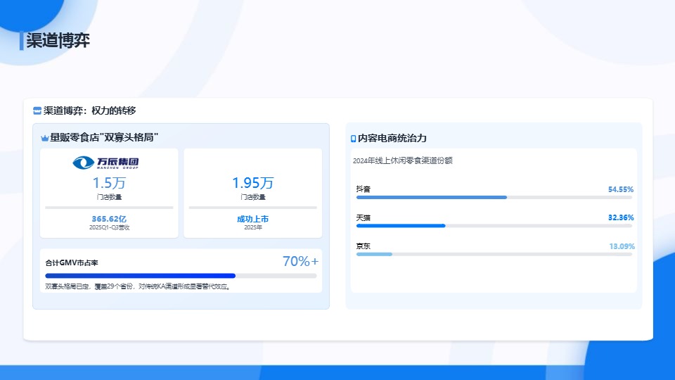 中企研究院_2026中国休闲零食行业白皮书：破局与远征_【发现报告 fxbaogao.com】 