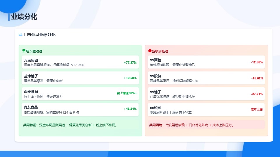 中企研究院_2026中国休闲零食行业白皮书：破局与远征_【发现报告 fxbaogao.com】 