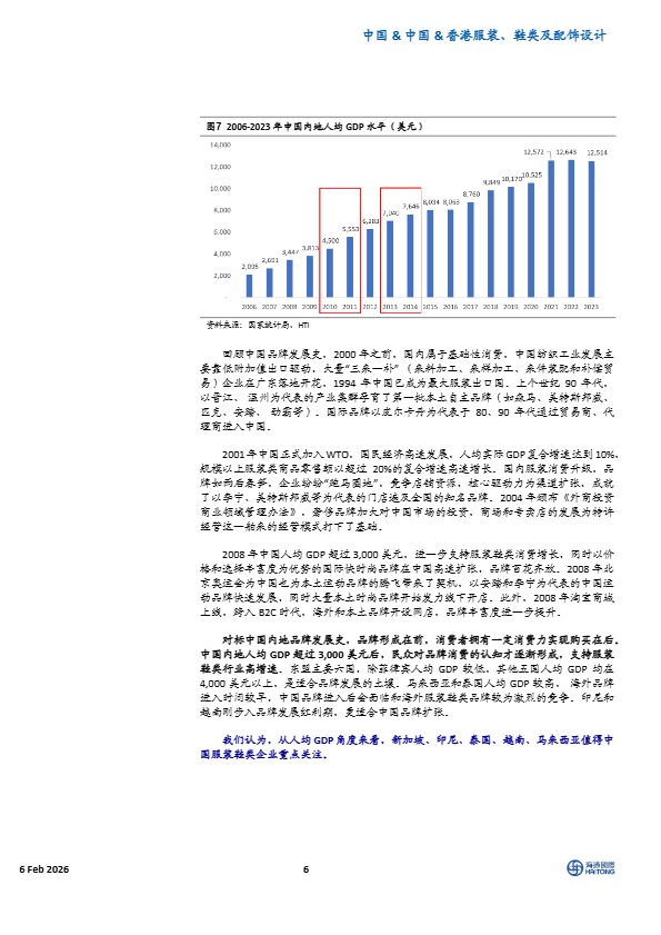 海通国际_中国服饰鞋类企业如何在东南亚实现海外品牌和渠道落地_【发现报告 fxbaogao.com】 