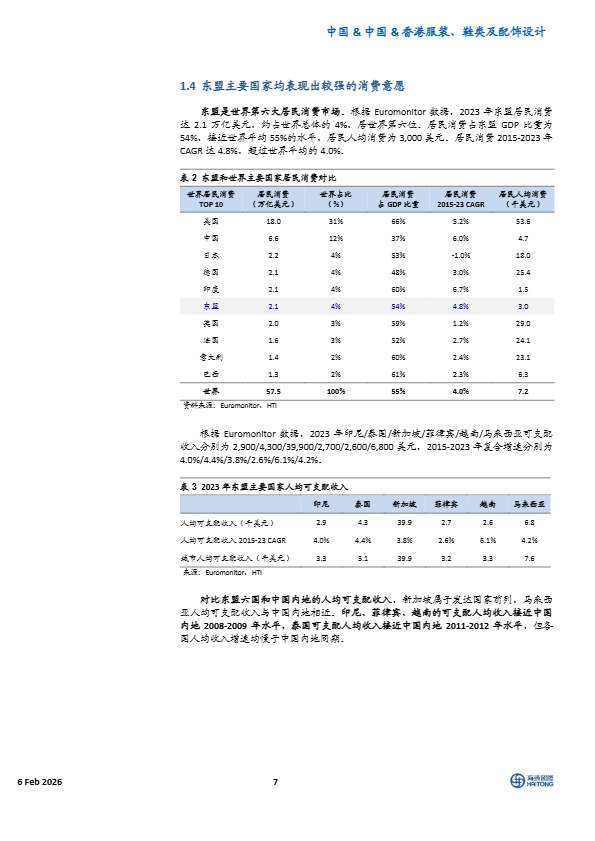 海通国际_中国服饰鞋类企业如何在东南亚实现海外品牌和渠道落地_【发现报告 fxbaogao.com】 