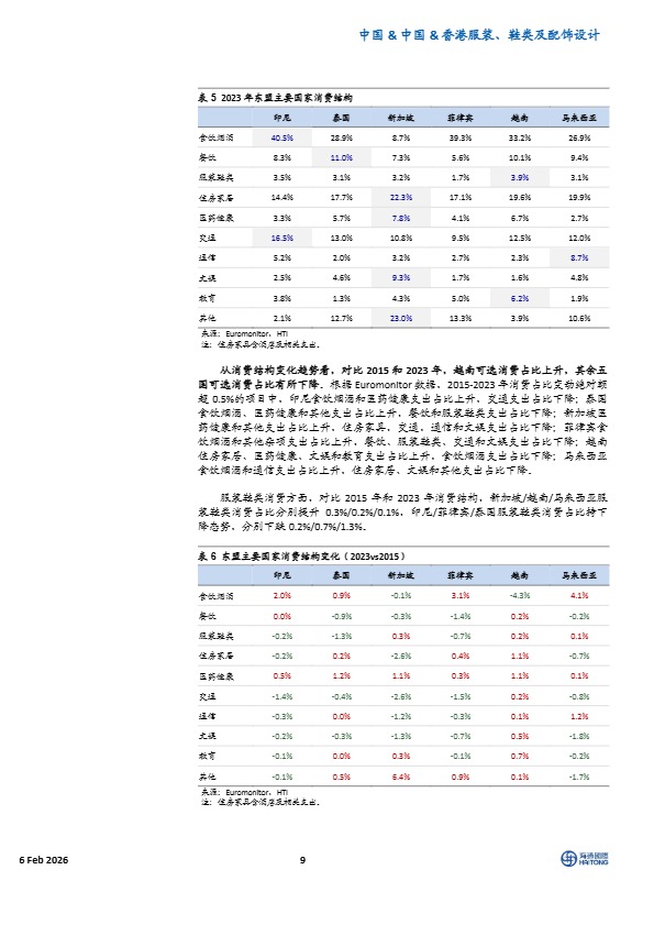 海通国际_中国服饰鞋类企业如何在东南亚实现海外品牌和渠道落地_【发现报告 fxbaogao.com】 