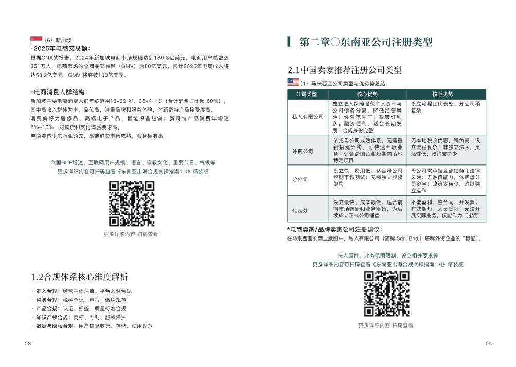 东南亚出海合规实操指南手册 