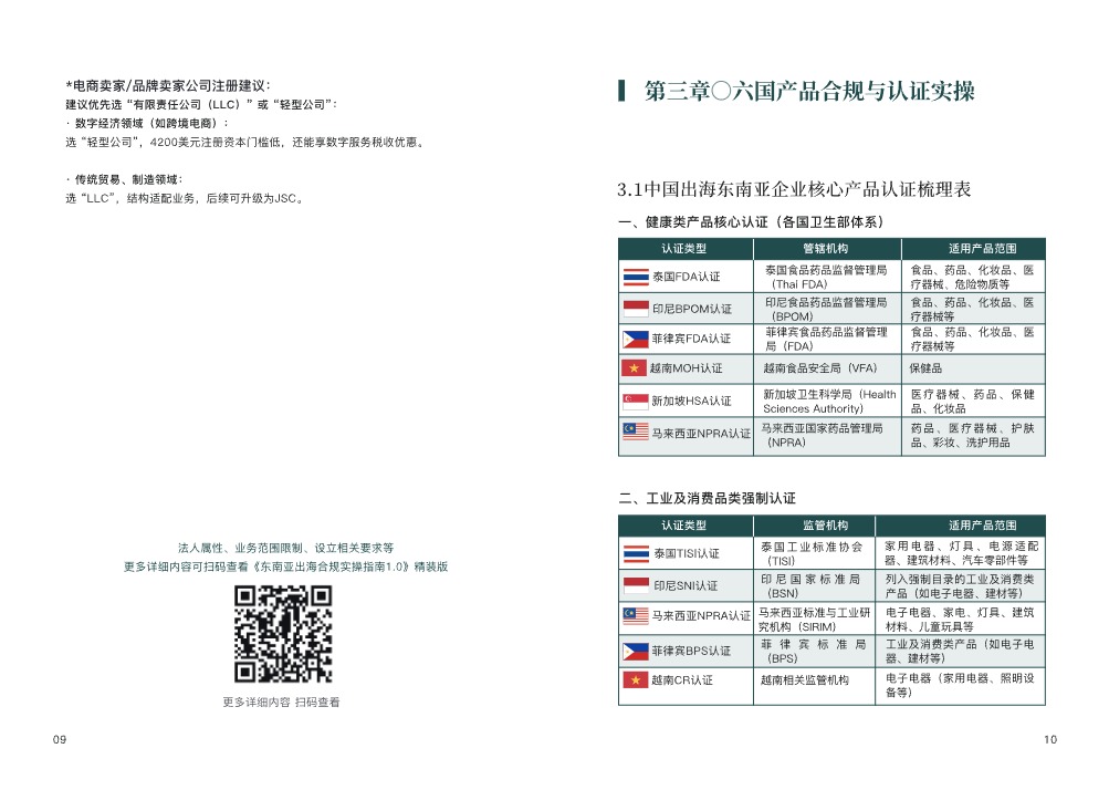 东南亚出海合规实操指南手册 