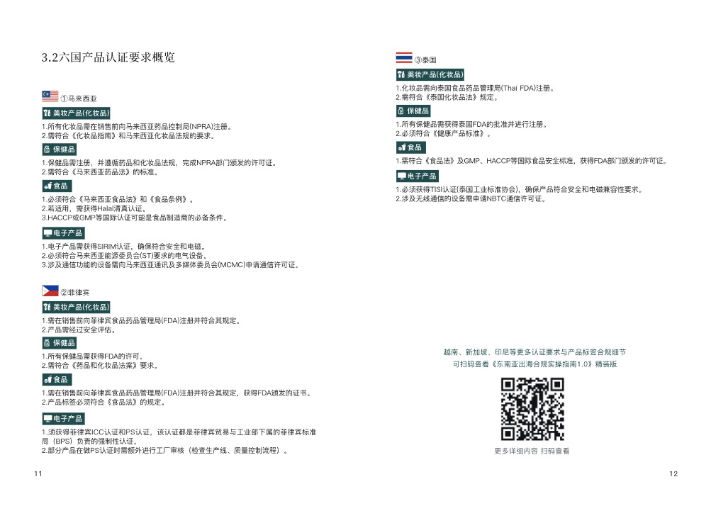 东南亚出海合规实操指南手册 