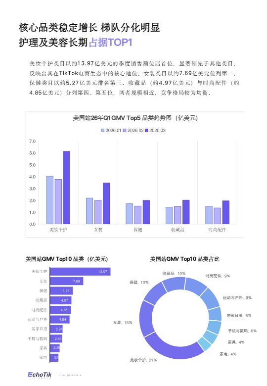 【】TikTok Shop 2026年一季度报告 
