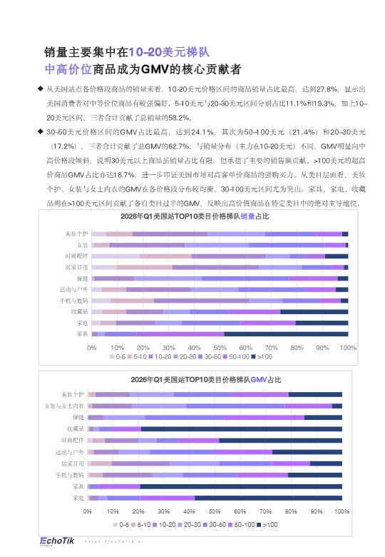 【】TikTok Shop 2026年一季度报告 