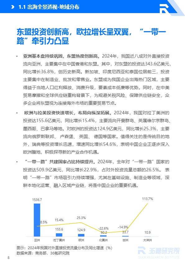 36氪研究院_2025-2026年中国企业出海研究报告_【发现报告 fxbaogao.com】 