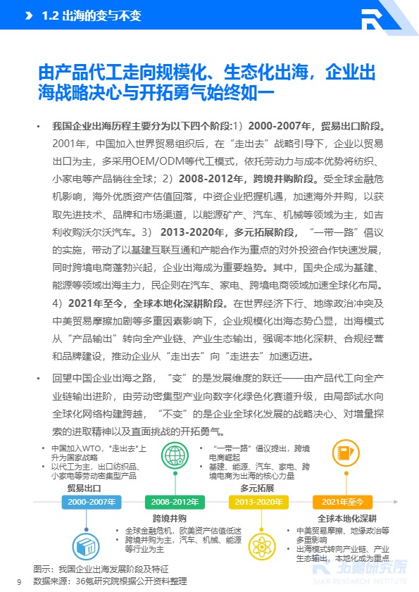 36氪研究院_2025-2026年中国企业出海研究报告_【发现报告 fxbaogao.com】 