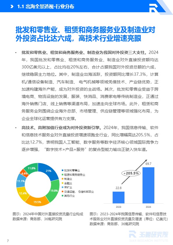 36氪研究院_2025-2026年中国企业出海研究报告_【发现报告 fxbaogao.com】 