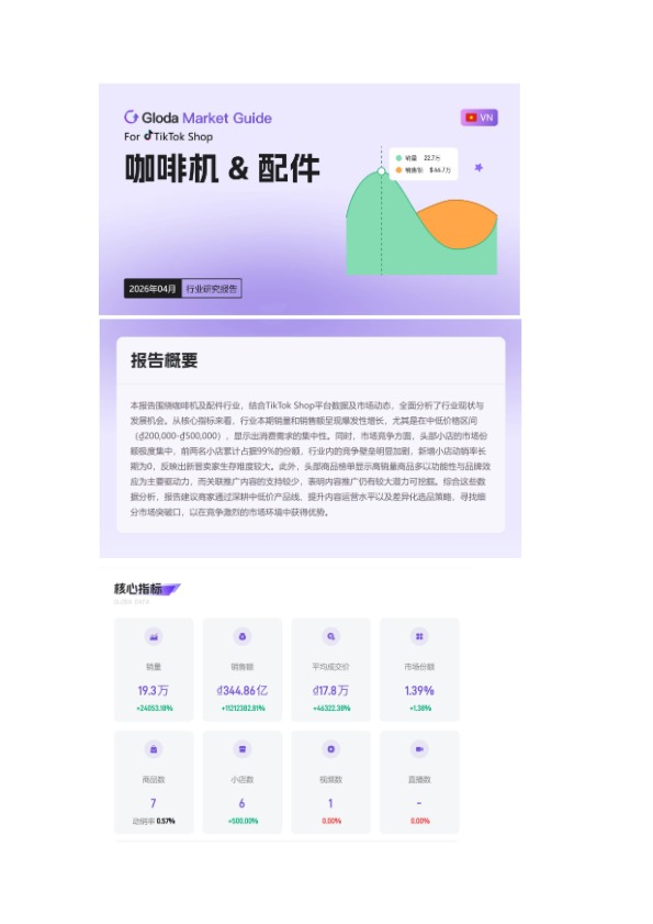 【2026年Q1季度】越南咖啡机&配件TikTok市场趋势洞察报告 