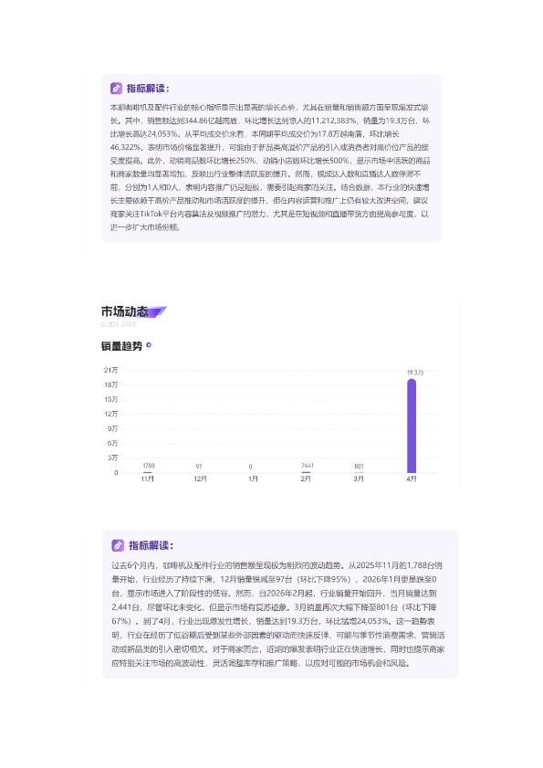 【2026年Q1季度】越南咖啡机&配件TikTok市场趋势洞察报告 