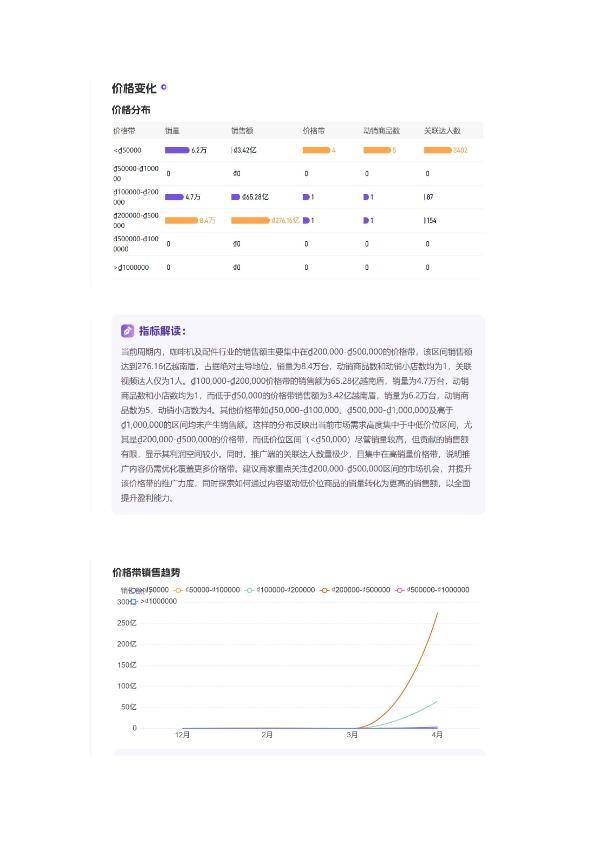 【2026年Q1季度】越南咖啡机&配件TikTok市场趋势洞察报告 