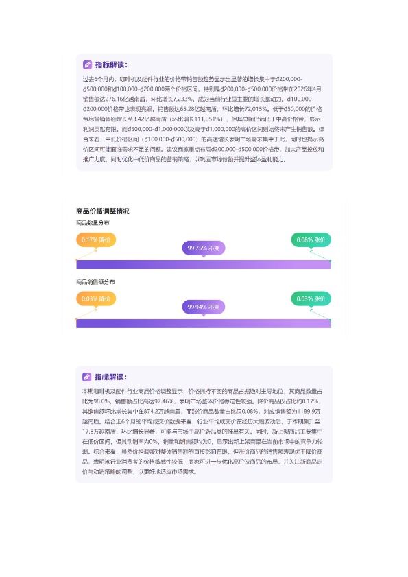 【2026年Q1季度】越南咖啡机&配件TikTok市场趋势洞察报告 