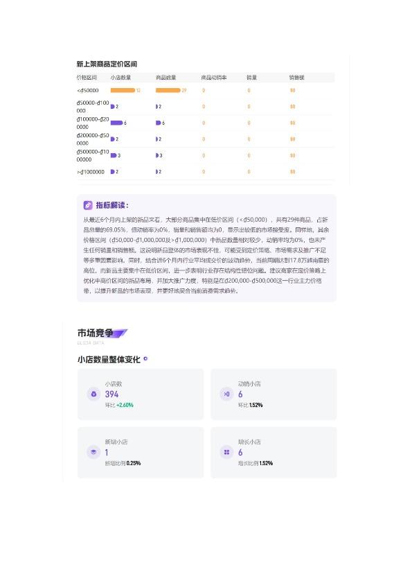 【2026年Q1季度】越南咖啡机&配件TikTok市场趋势洞察报告 