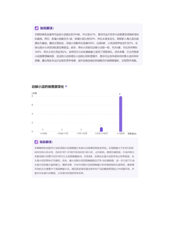 【2026年Q1季度】越南咖啡机&配件TikTok市场趋势洞察报告 