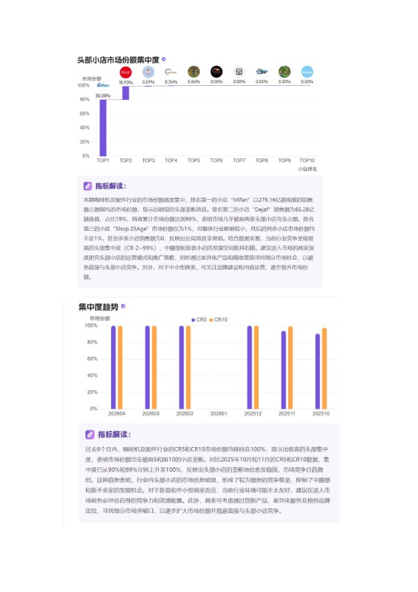 【2026年Q1季度】越南咖啡机&配件TikTok市场趋势洞察报告 
